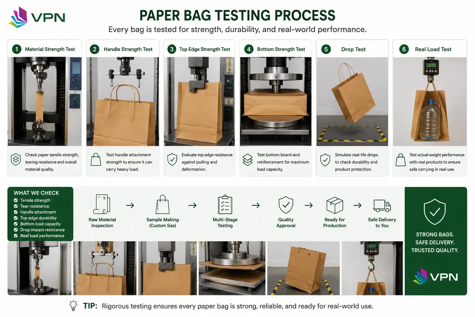 Paper bag strength testing process including material, handle, top edge, bottom, drop, and real load tests